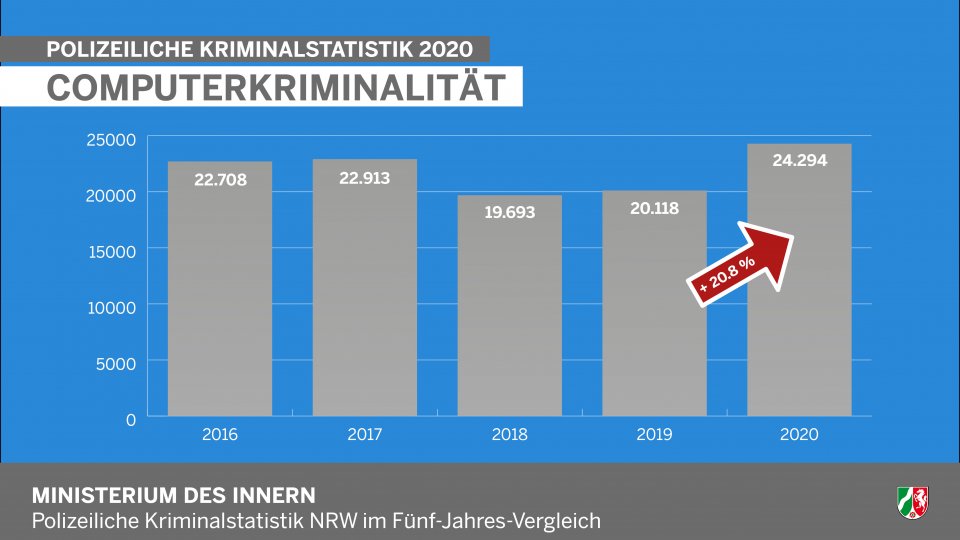 PKS 2020 Computerkriminalität