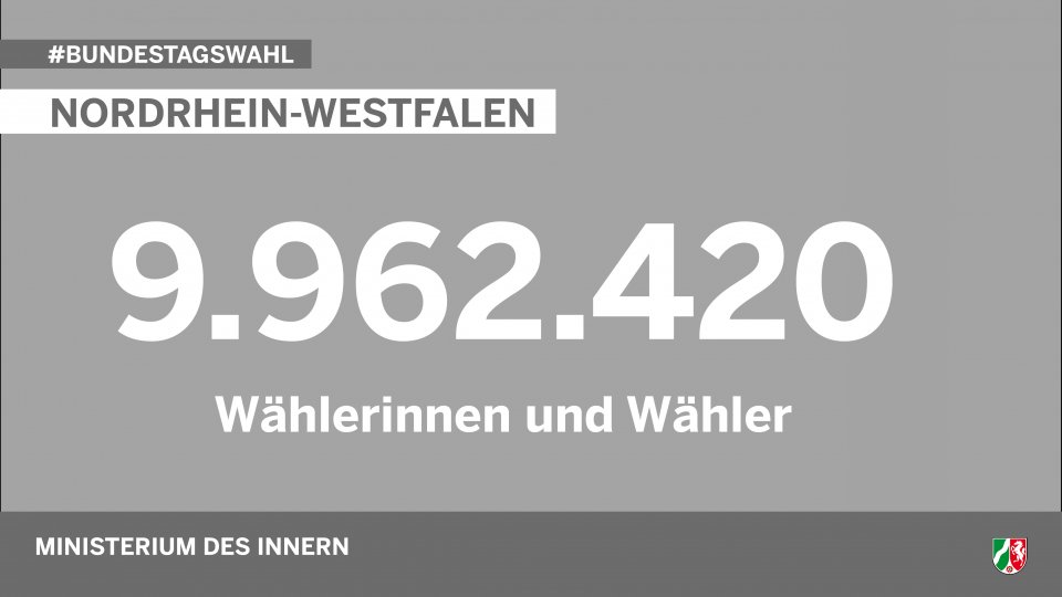 Wahl der Wähler zur Bundestagswahl 