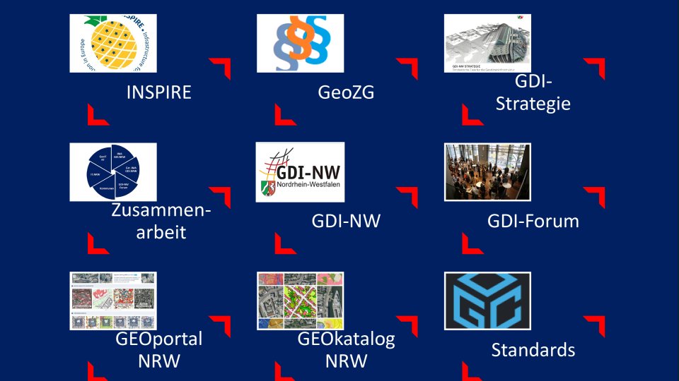 Geodatenmanagement