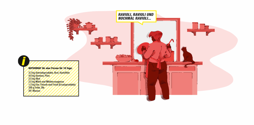 Contentgrafik Notvorrat