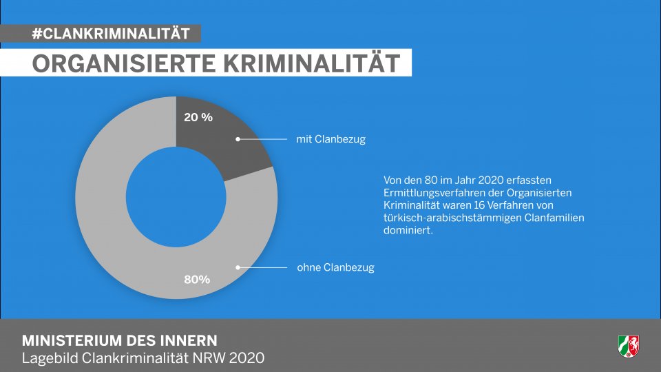 Lagebild Organisierte Kriminalität 2020 - Straftaten nach Kriminalitätsfeldern