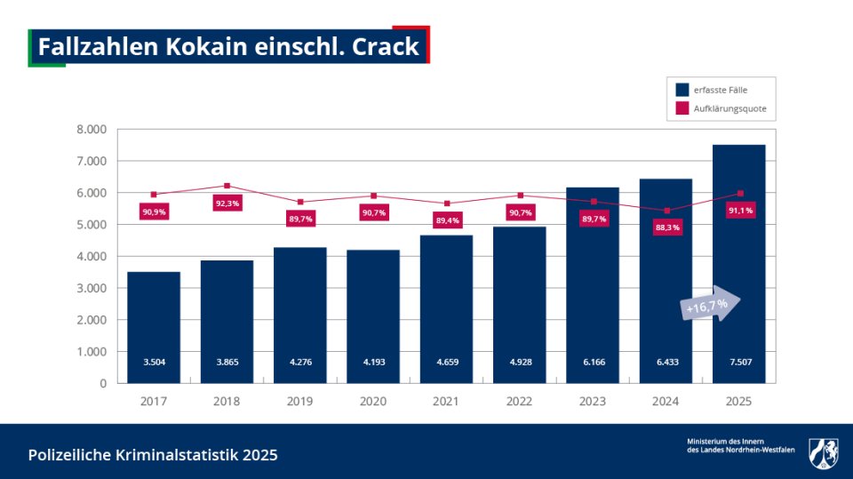 pks_2025_diagramme_fallzahlen-kokain-einschl.-crack