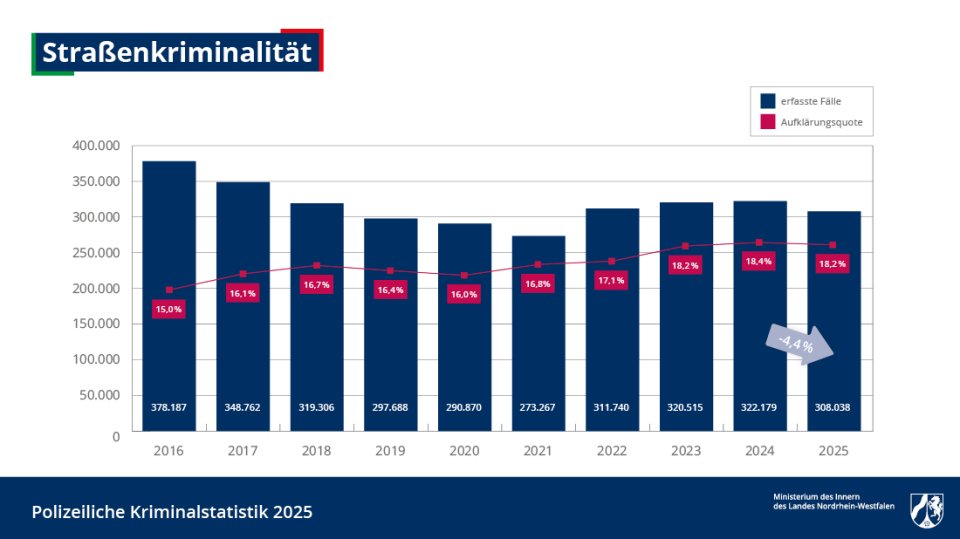 pks_2025_diagramme_strassenkriminalitat