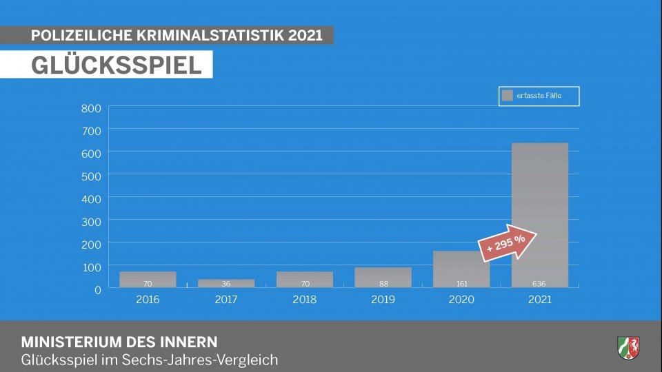 Polizeiliche Kriminalstatistik 2021 - Glücksspiel (Diagramm)