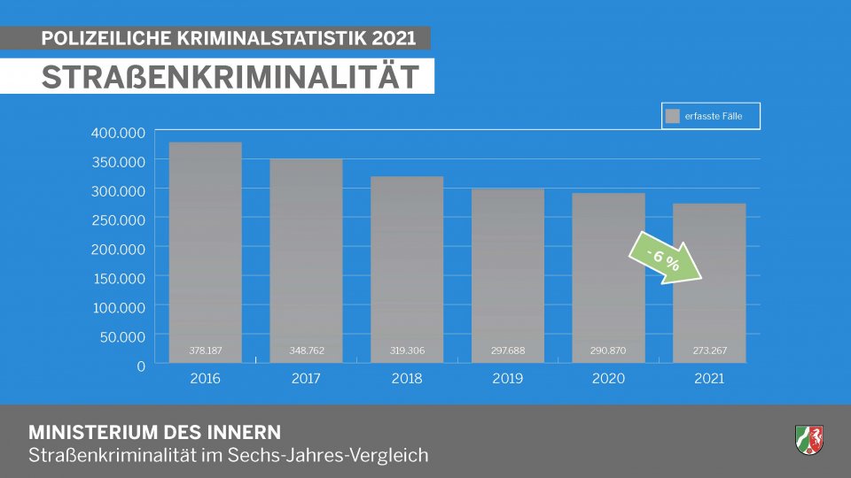 Polizeiliche Kriminalstatistik 2021 - Straßenkriminalität (Diagramm)