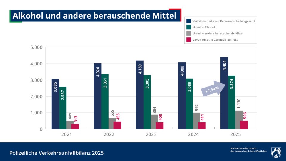 vub_2025_alkohol-usw