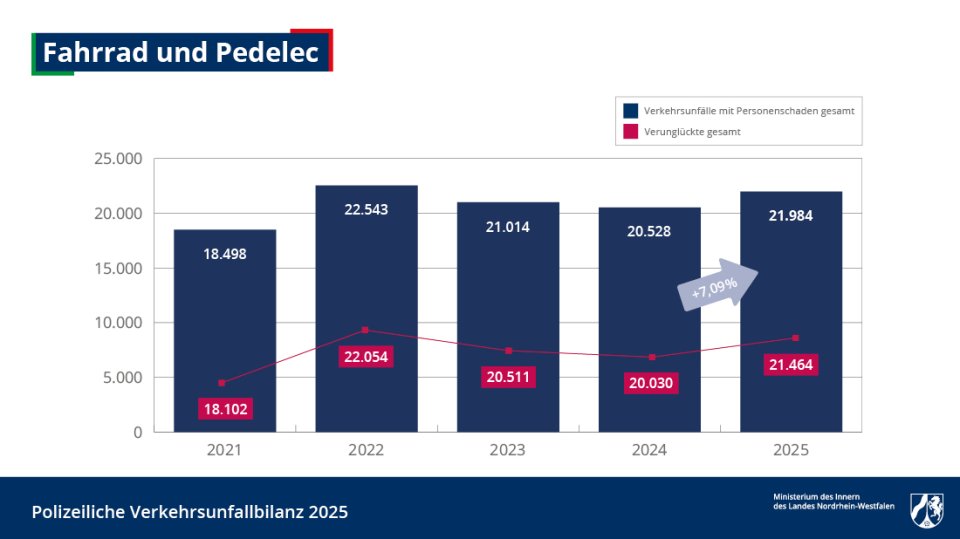 vub_2025_fahrrad-und-pedelec