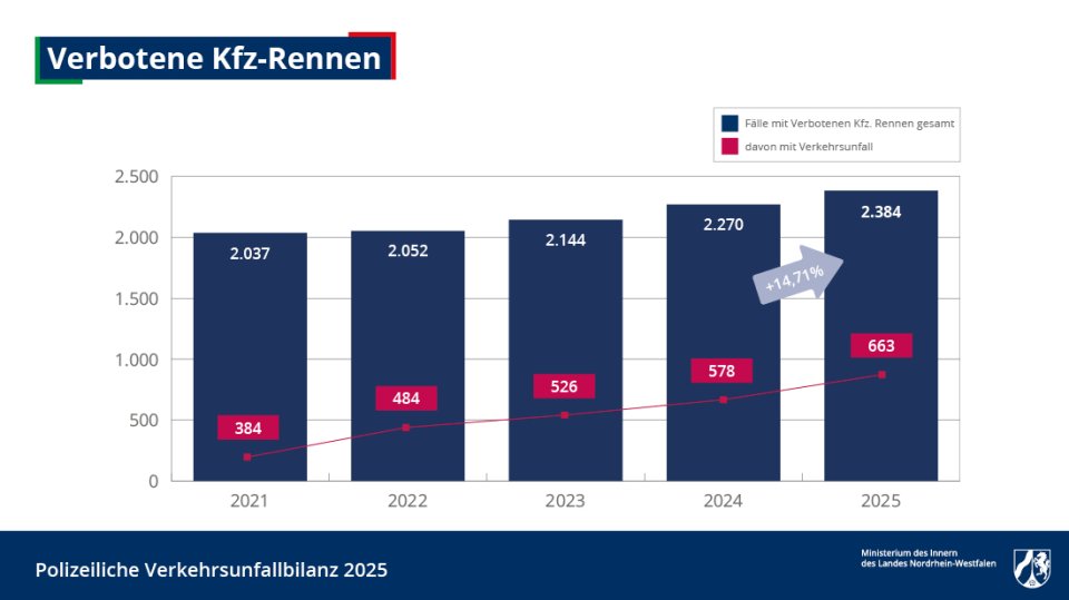 vub_2025_verbotene-kfz-rennen