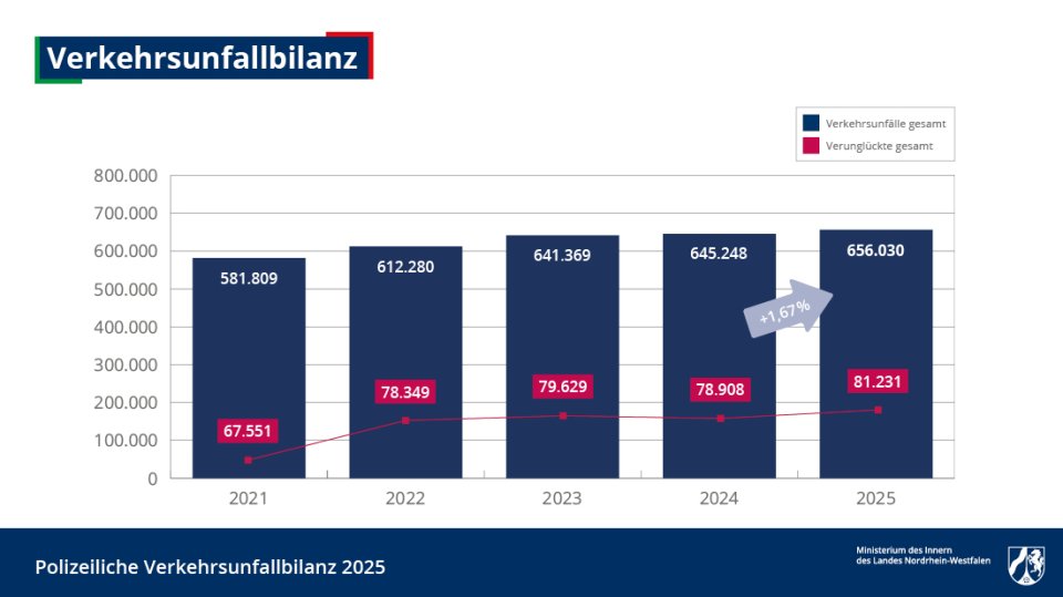 vub_2025_verkehrsunfallbilanz