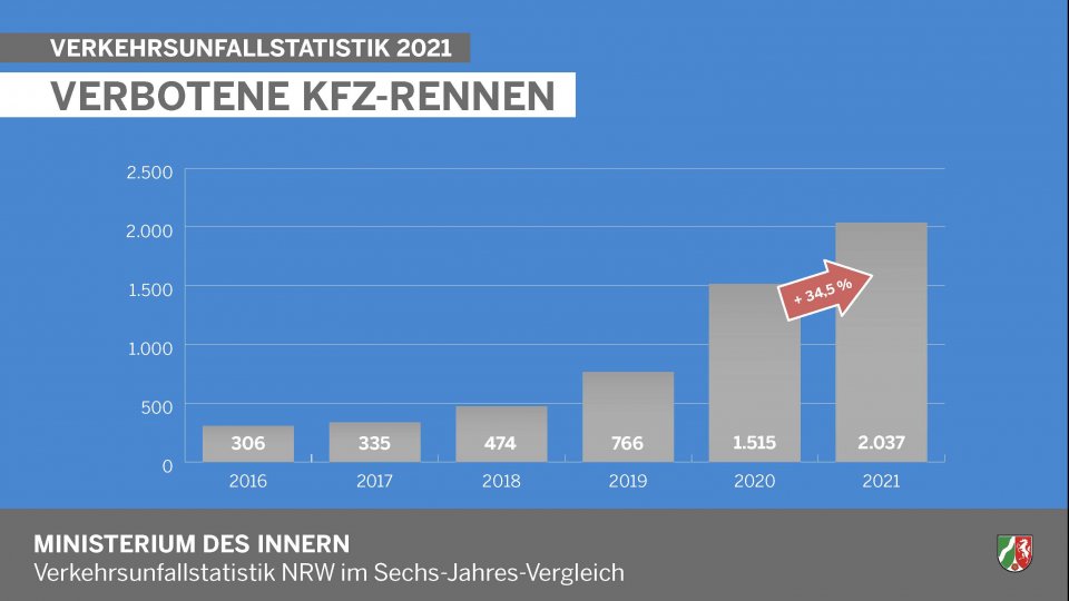 Verkehrsunfallstatistik 2021 - Verbotene KFZ-Rennen